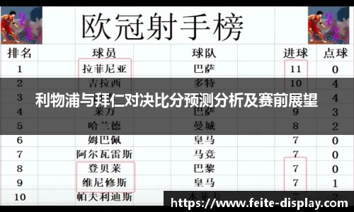利物浦与拜仁对决比分预测分析及赛前展望